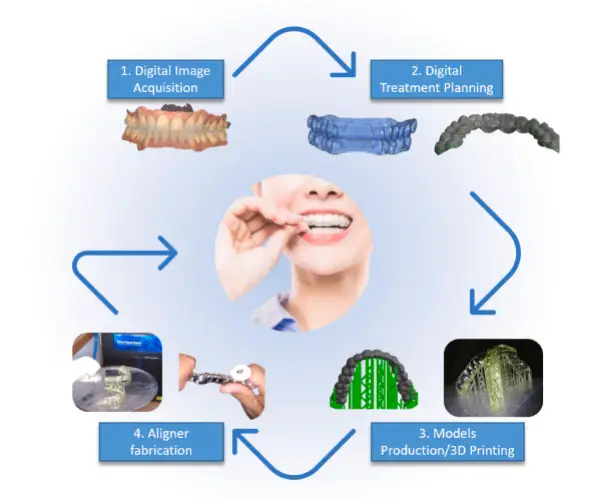 Biodegradable Aligner Material